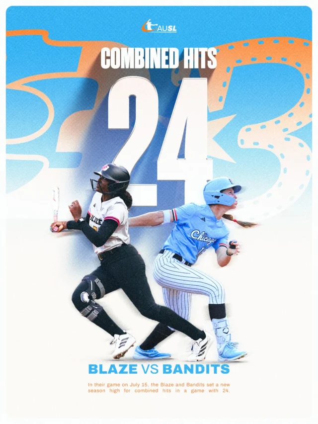 the Bandits and Blaze put on a hitting clinic yesterday ð
tune in tonight at 7pm ET on CBS Sports Network as they face off again in Durham ðº